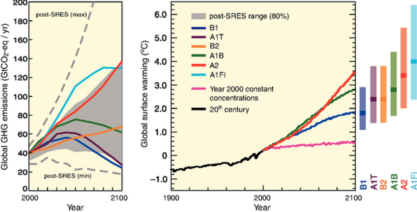 Climate modeling and future climate predictions By OpenStax (Page 5/8 ...