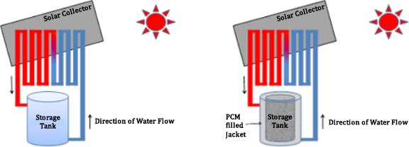 Solar Heater