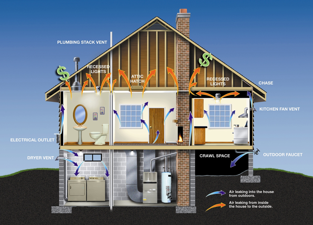 Diagram of a Leaky Home