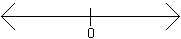 A number line showing all real numbers.