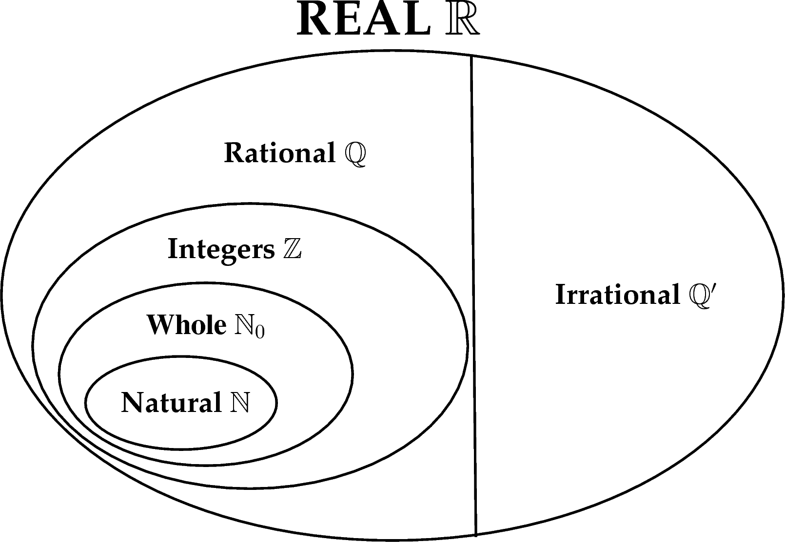 Rational Numbers By OpenStax Jobilize