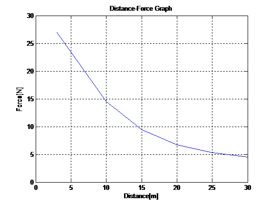 integration