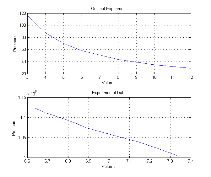 PV Graph