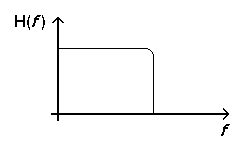 Two lines intersecting perpendicularly. One line is vertical and is capped with an arrow at the top. The vertical line is labeled H(f). The horizontal line is capped with an arrow point on the right end and is labeled f. A line with a curved right angle bend intersects each of these lines forming a box.
