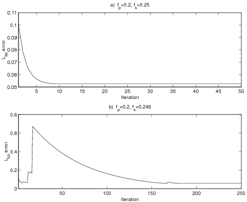 This image contains two graphs. The upper graph is labeled f_p=0.2, f_s=0.25. The bottom graph is labeled f_p=0.2, f_s=0.248. The x and y axes of both of these graphs are labeled iteration and l_60 error respecitively.