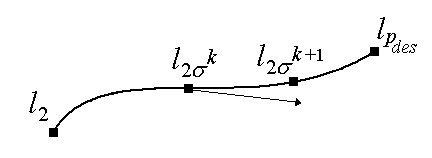 There is a curved line segment with four points along the line. From left to right the points are l_2, l_2σ k, l_2σ k+1, and l_p_des. At the point l_2σ k a thin straight arrow points down and to the right.
