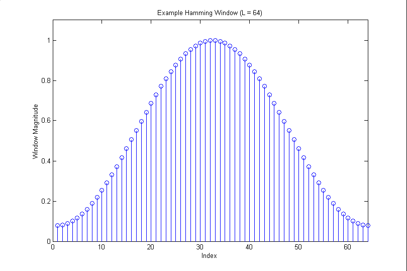 A hamming example