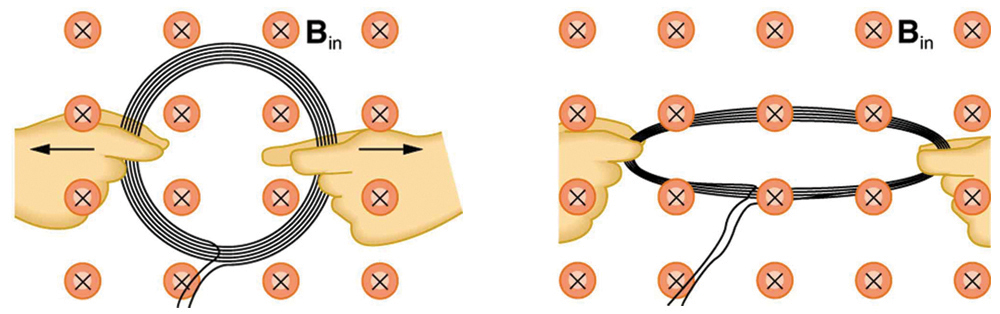 The first part of the figure shows a circular coil of wire held in a magnetic field. The magnetic field points into the paper. The coil is held using both the hands to stretch it. The second part of the figure shows the same circular coil of wire stretched in the magnetic field.