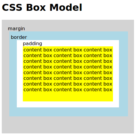 Css versus xsl, Testing revisions - css, By OpenStax (Page 2/2) | Jobilize