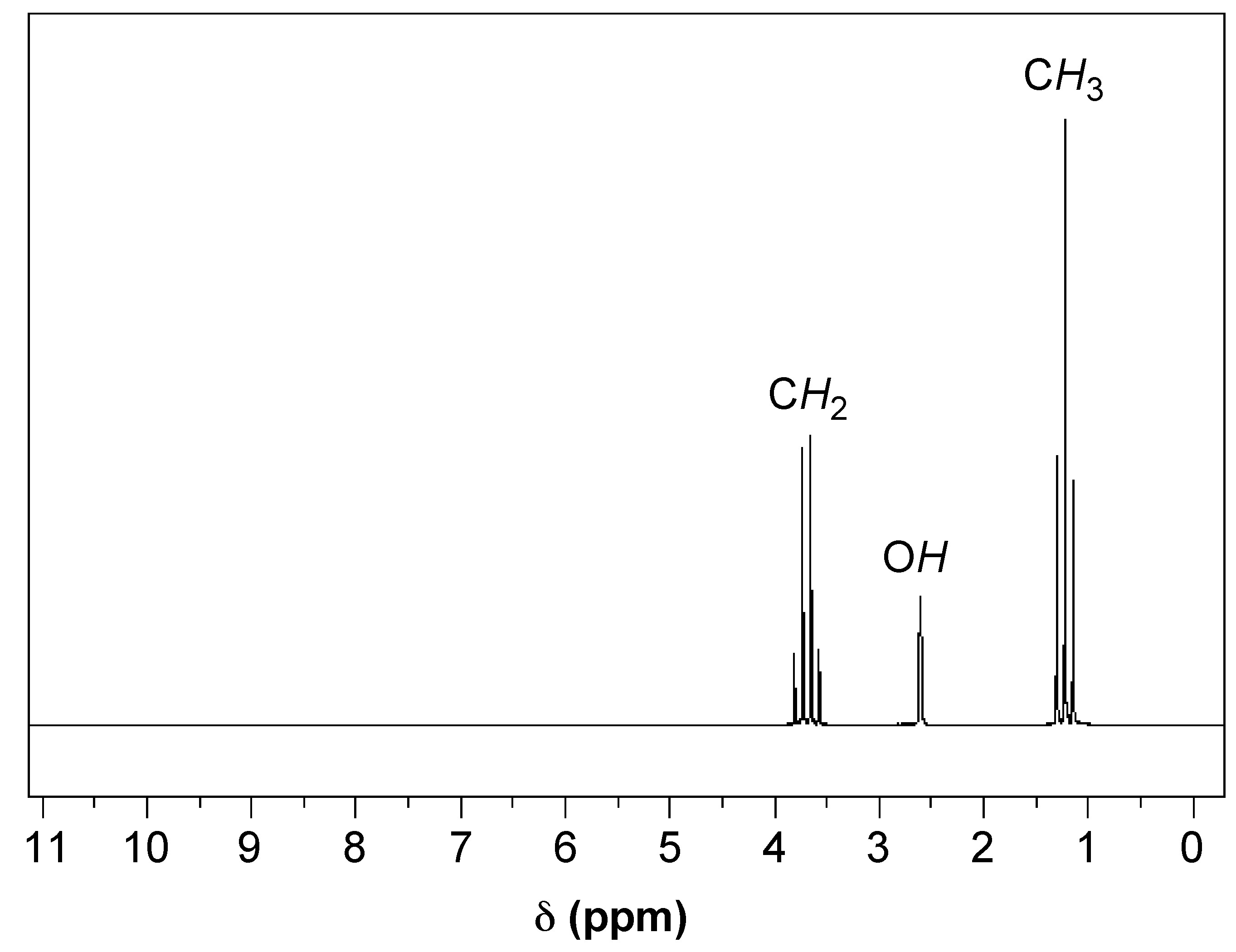 A Guide To Interpreting H Nmr Spectra Posters By Co Vrogue Co