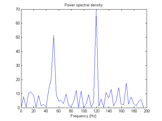 4.2 Methods of analysis, Characterization of eeg signals from, By ...