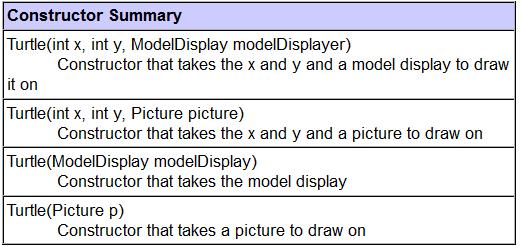 Screen shot of constructor documentation.