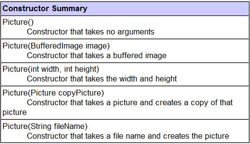 Screen shot of constructor documentation.