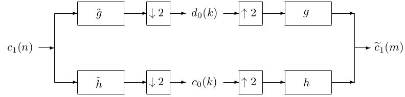 Two Channel Biorthogonal Filter Banks