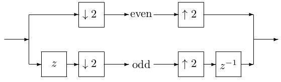 The Lazy Wavelet Transform