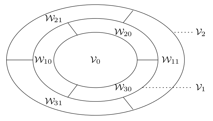 Vector Space Decomposition for a Four-Band Wavelet System