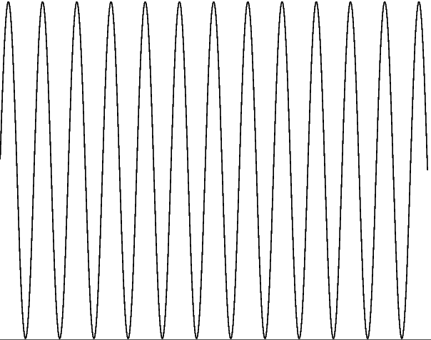 A Wave and a Wavelet