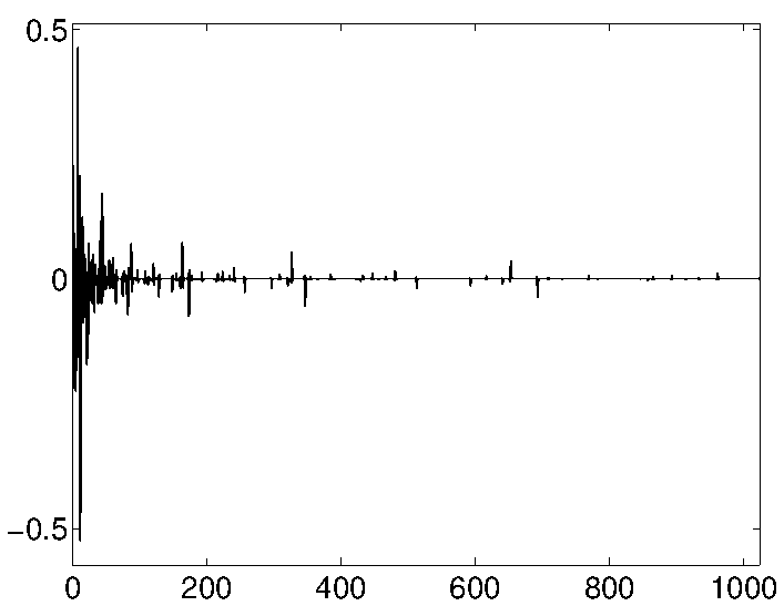 Shift Variance of the Wavelet Transform