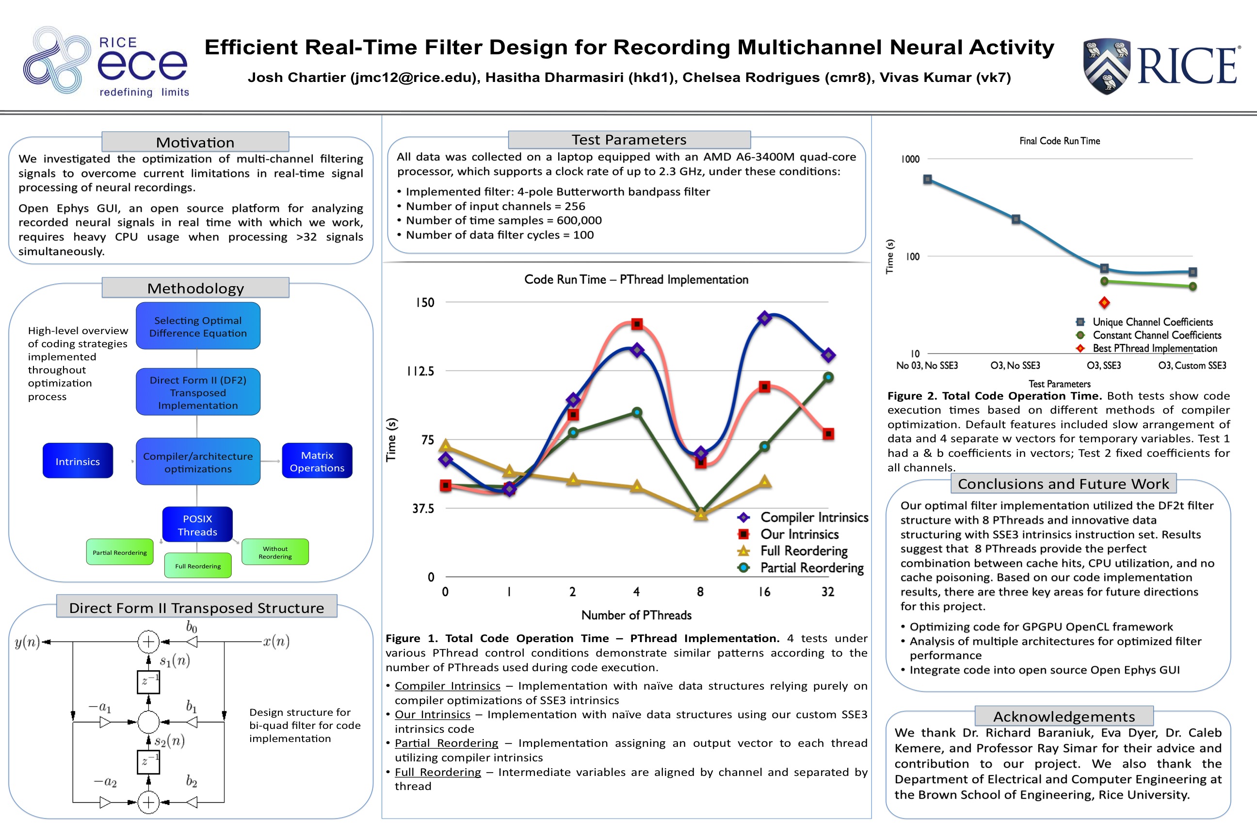 ELEC 301 Poster