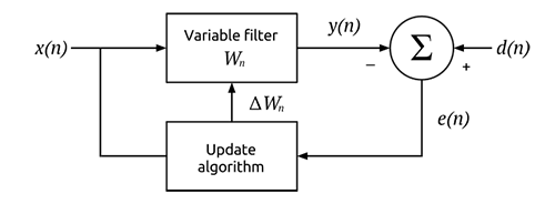 adaptive filter block diagram