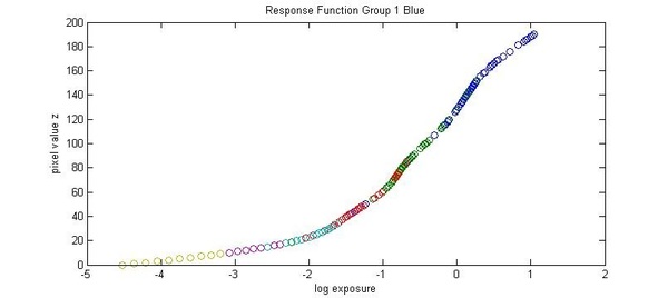 Figure3.