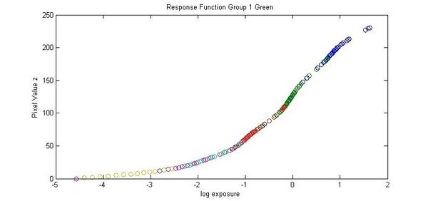 Figure2.