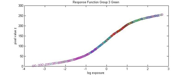 Figure22.