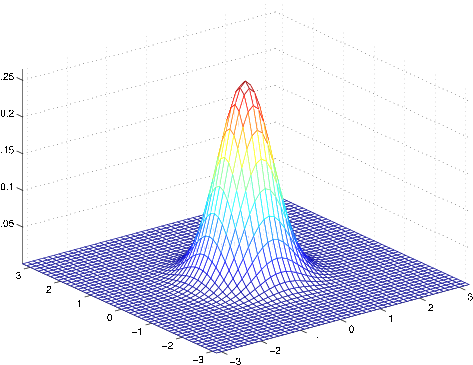 a 3D coordinate plane. Everything is centered around (0,0), tall height