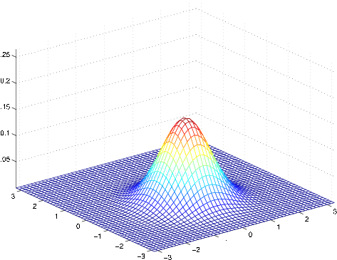 a 3D coordinate plane. Points are centered around the line x=y, Mostly centered around (0,-1), medium height