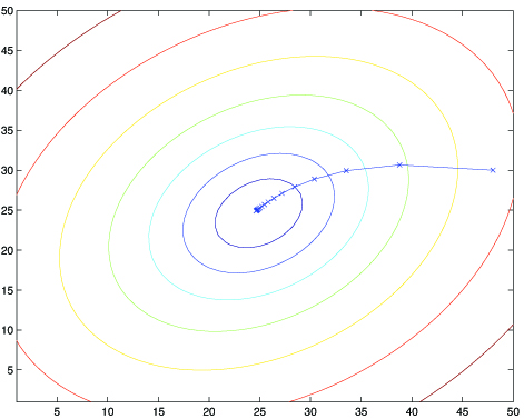 a distribution where most are around the center with a line of points leading outside