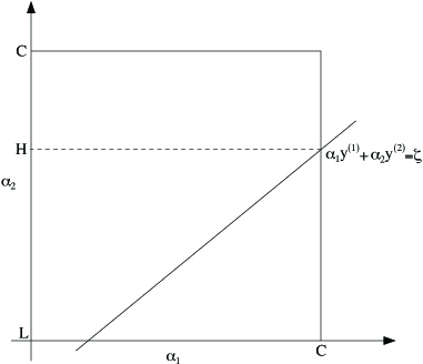 a graph with the above equation