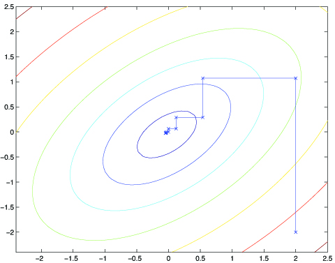 distribution rings with a zig zag line flowing through to each of the points