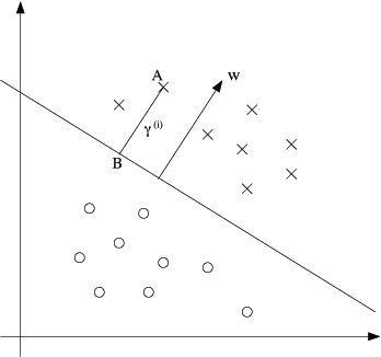 measuring the distance from the line to each type of data point