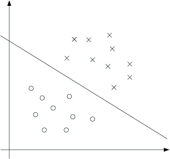 the original data set with a line drawn through it