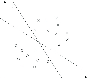 same data set and line with an intersecting line