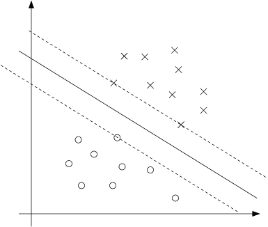 the same data set with different parallel lines drawn on it for better fit