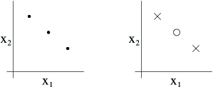 three points in a line, second is broken up into different groups