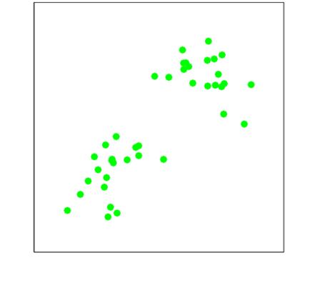 K-means algorithm. Training examples are shown as dots, and cluster centroids are shown as crosses. (a) Original dataset. (b) Random initial cluster centroids (in this instance, not chosen to be equal to two training examples). (c-f) Illustration of running two iterations of k-means