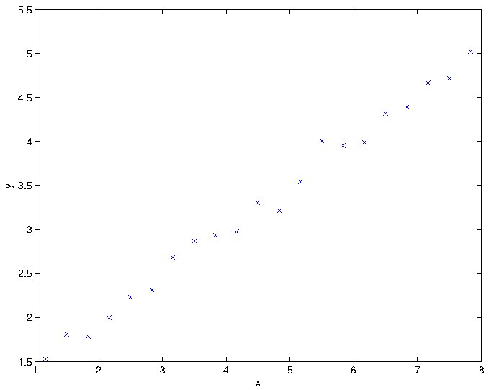 graph. roughly x=y