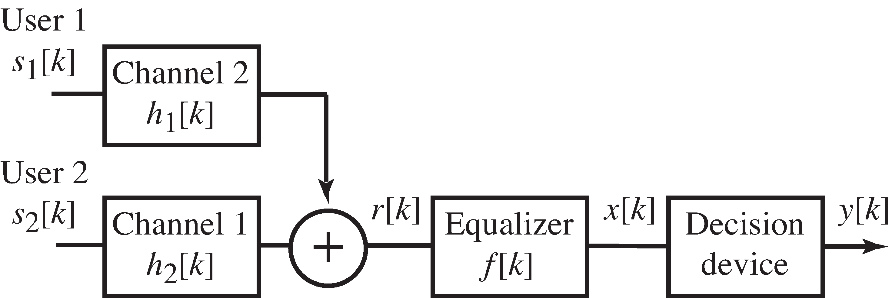 Baseband communication system with multiuser interference used in Exercise 13-5.