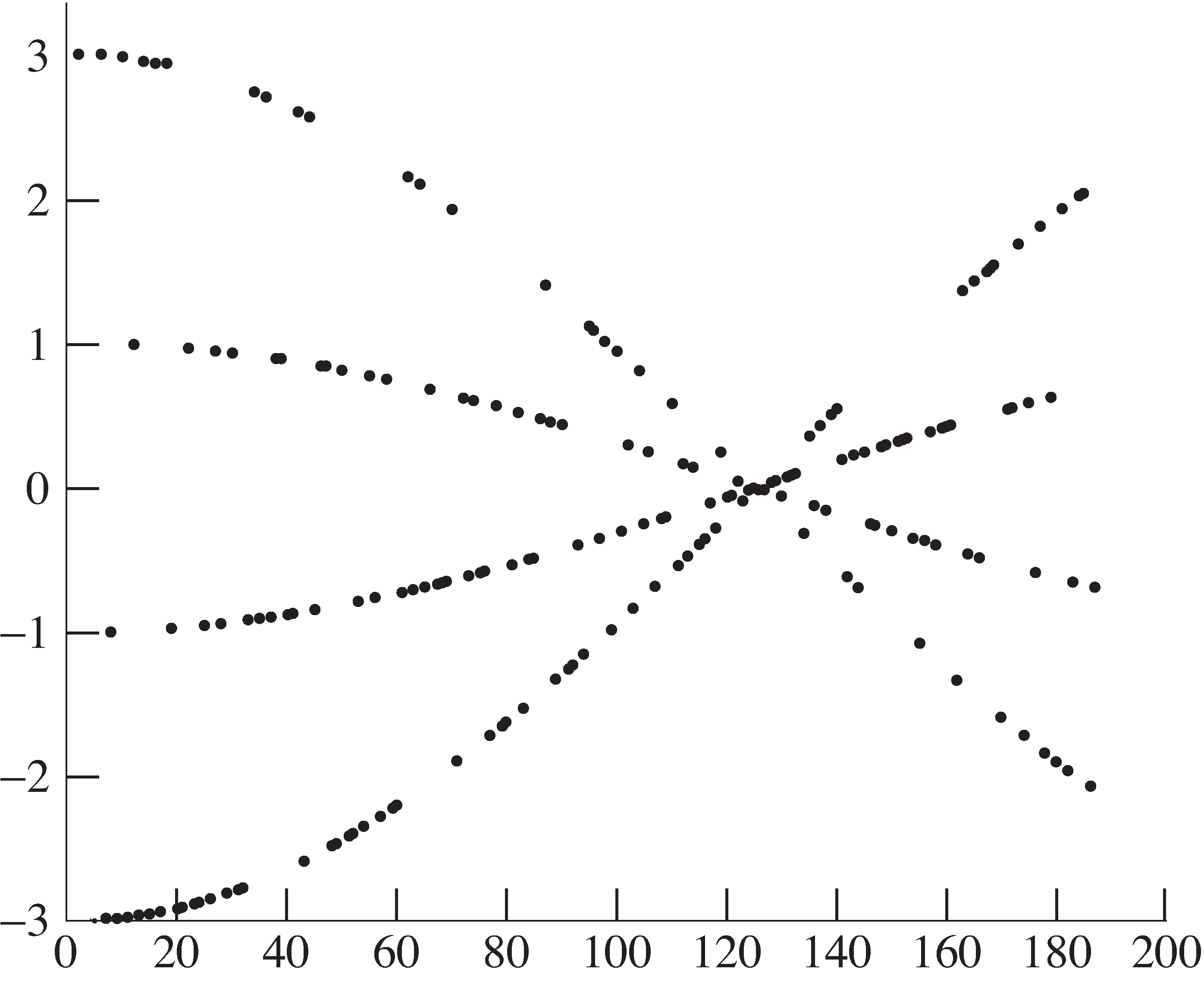 Soft decisions for 0.01% carrier frequency offset.