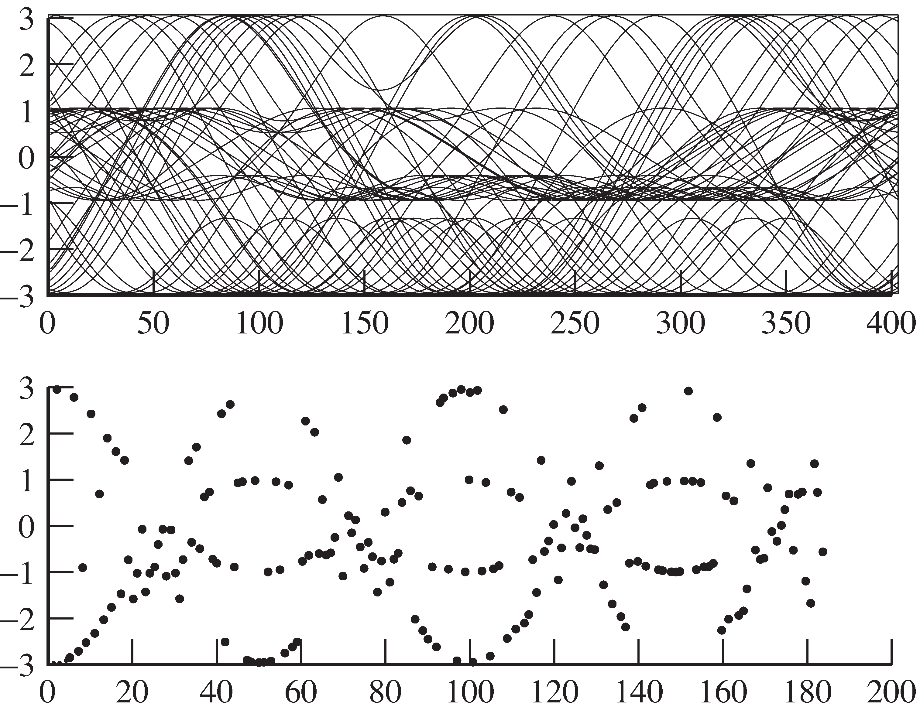 When there is a 1% downsampler period offset, all is lost, as shown by the eye diagram in the top plot and the soft decisions in the bottom.