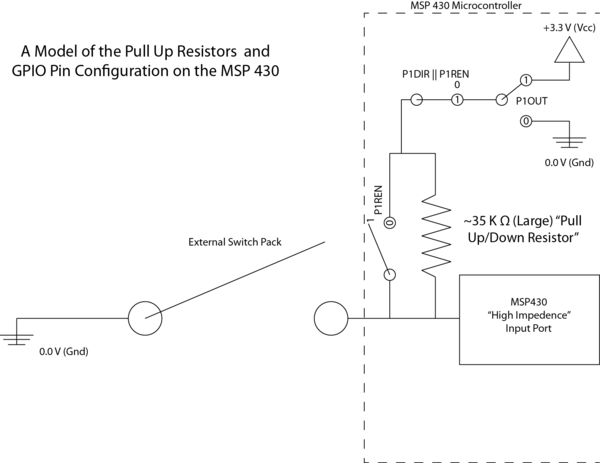 The MSP430 resistor connection configuration.  Shows the double function of P1OUT