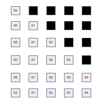 Slot fill chart-- shows how the slots should be filled sequentially.