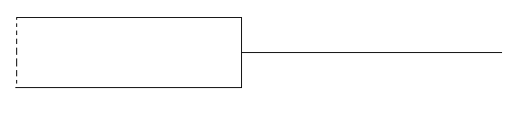 Horizontal boxplot starting with a dashed line and ending with one whisker on the right.