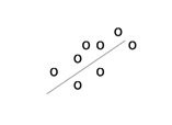 Scatterplot of points ascending from the lower left to the upper right.