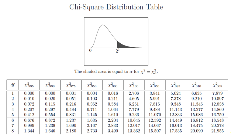 11-2-the-chi-square-distribution-test-of-independence-by-openstax