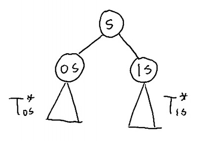 Tree pruning in the semi-predictive approach.