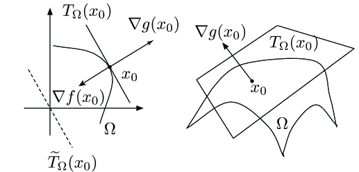 Tangential Method Optimization Tangent space, Constrained optimization, By OpenStax | Jobilize