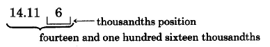 14.116 is fourteen and one hundred sixteen thousandths. The six is in the thousandths position.